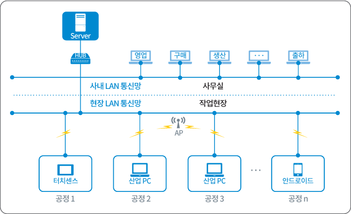 Responsive image